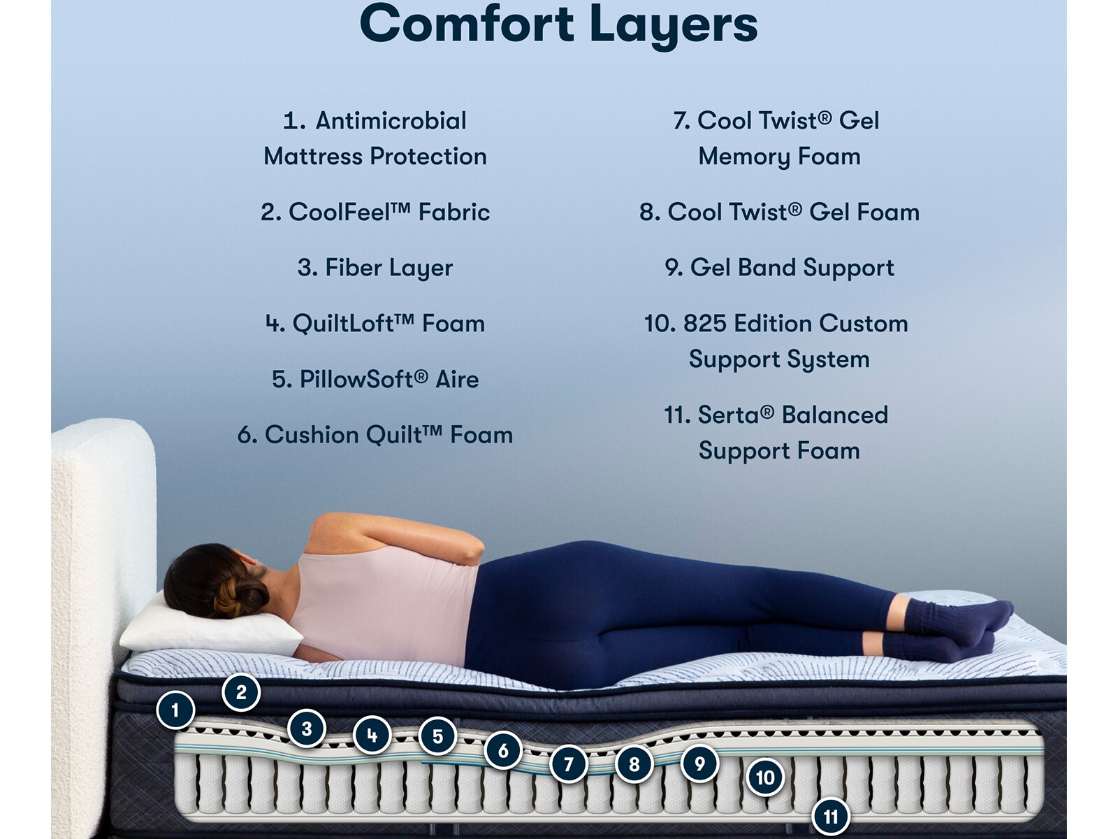 Perfect Sleeper® Nurture Night 14.5" Pillow Top Mattress